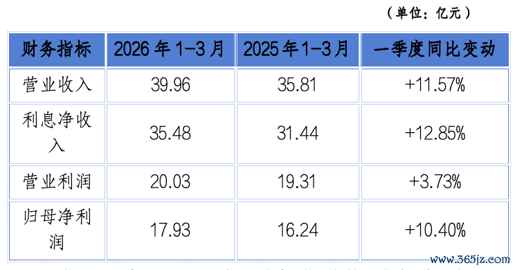 △重庆银行2026年一季度中枢方针对比